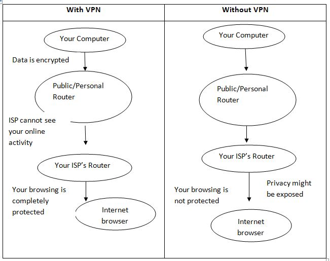 OpenVpn